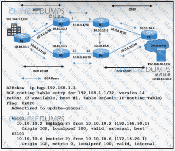 350-501 Question 106