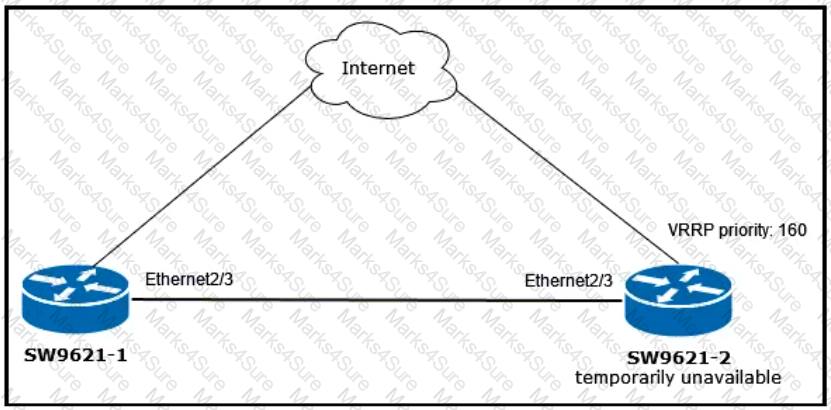 350-601 Question 21
