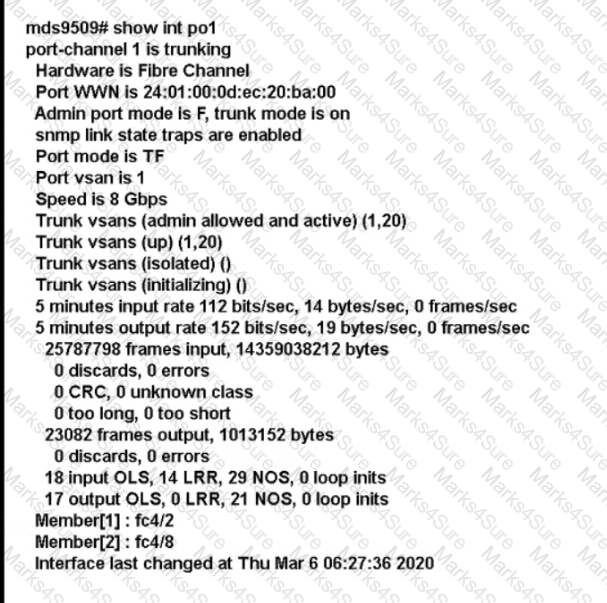 350-601 Question 39