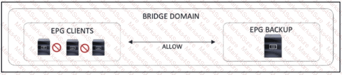 350-601 Question 67
