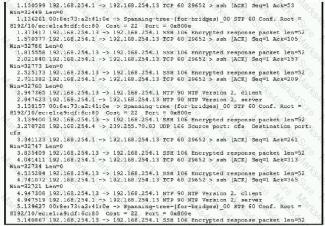 350-601 Question 100