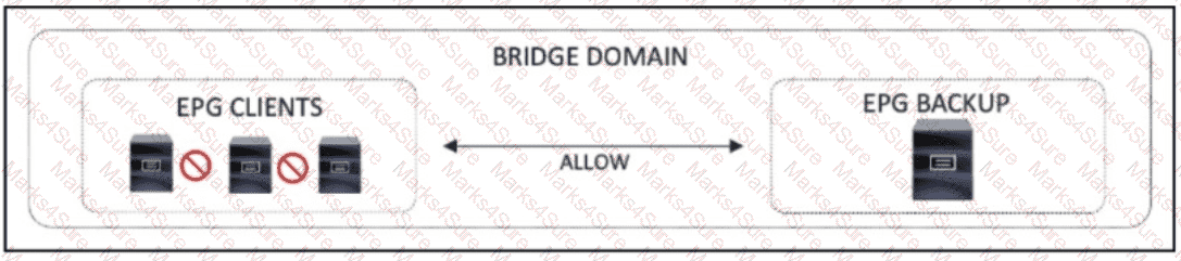 350-601 Question 43