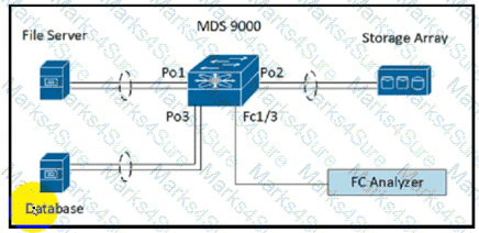 350-601 Question 99