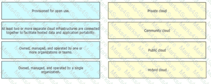 350-601 Question 94