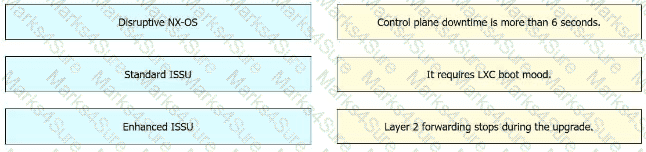 350-601 Question 71