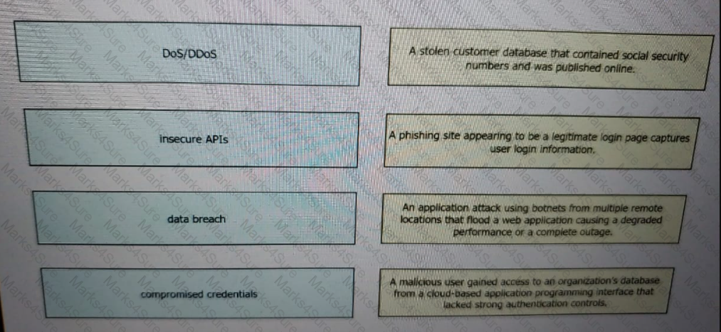 350-701 Question 52