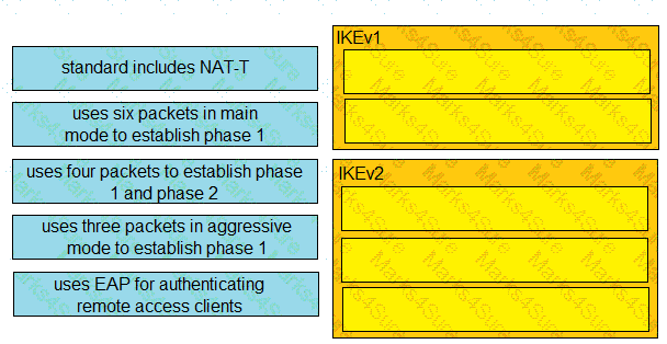 350-701 Question 66