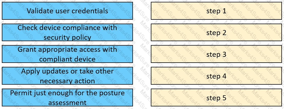 350-701 Question 170