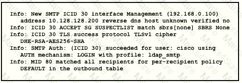 350-701 Question 2