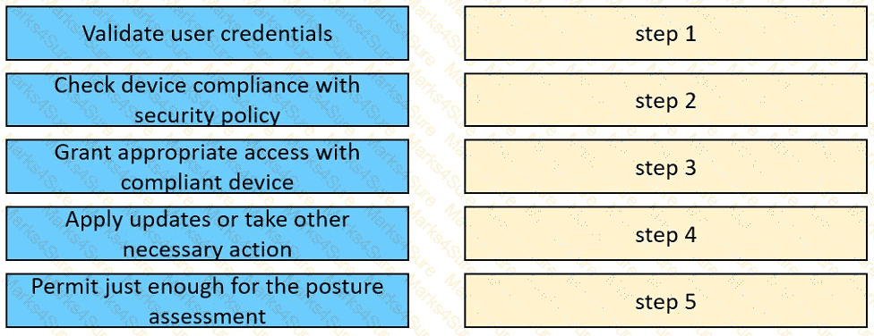 350-701 Question 167