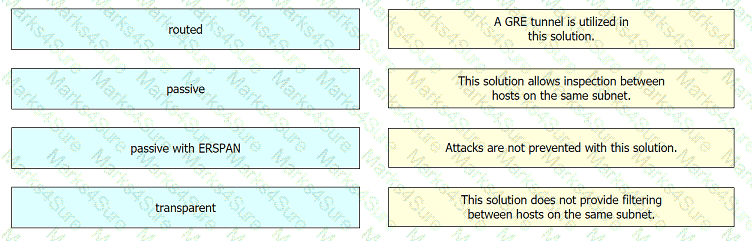 350-701 Question 84
