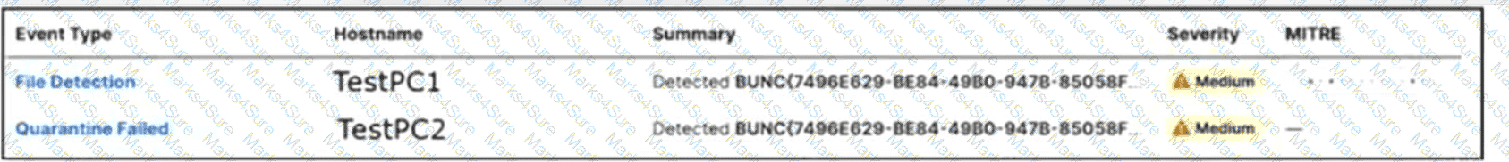 350-701 Question 123