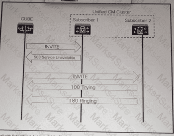 350-801 Question 50