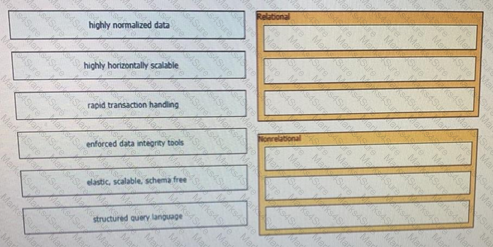 350-901 Question 50