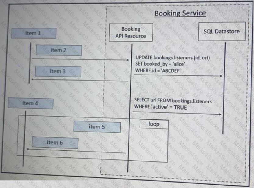 350-901 Question 31