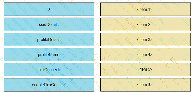 350-901 Question 87