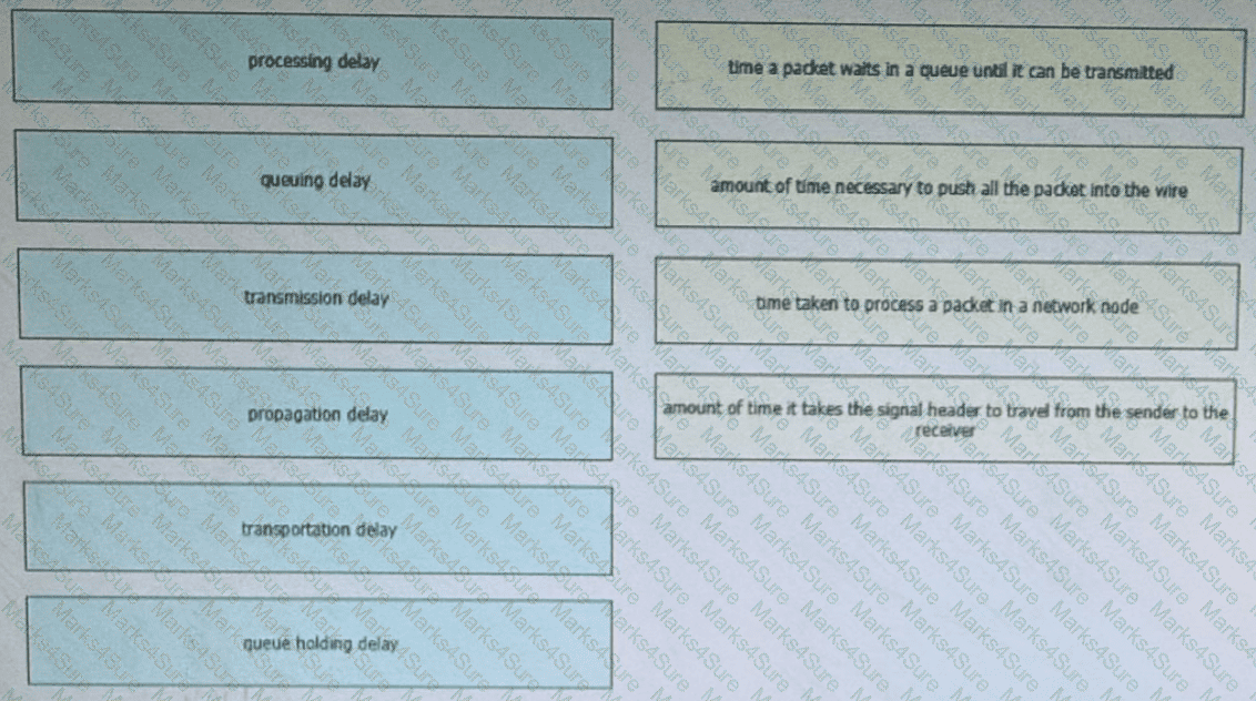 400-007 Question 1