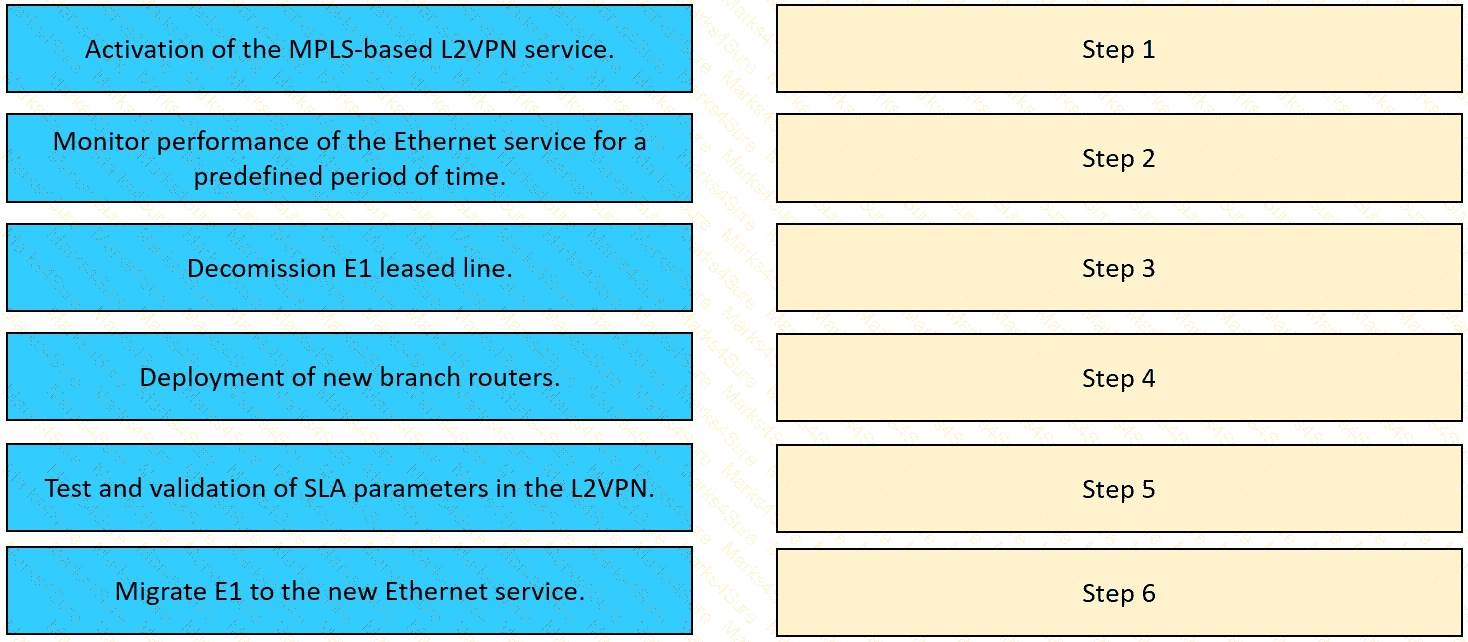 400-007 Question 34