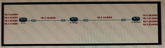 400-007 Question 85