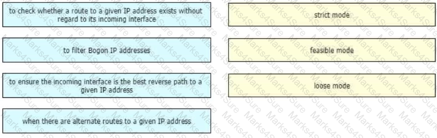 400-007 Question 20