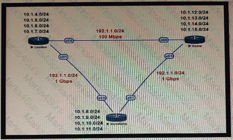 400-007 Question 17