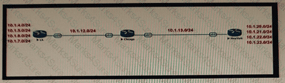 400-007 Question 95