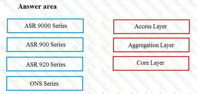 500-240 Question 1