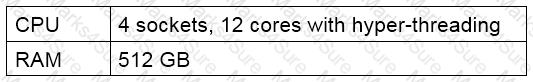 1Y0-403 Question 20