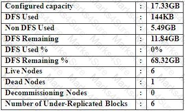 CCA-500 Question 13