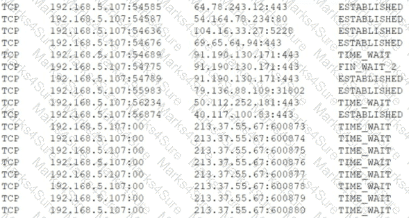 CAS-004 Question 154