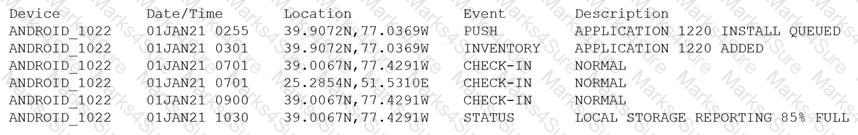 CAS-004 Question 119