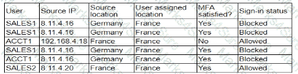 CAS-005 Question 29