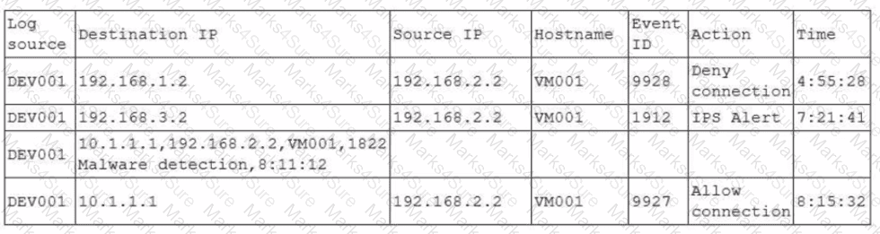 CAS-005 Question 67