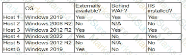 CAS-005 Question 51
