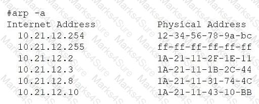 CNX-001 Question 19