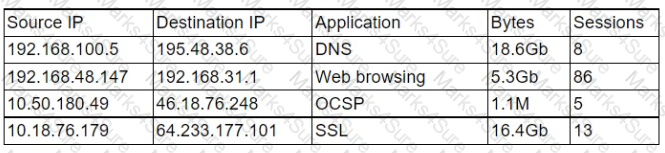 CS0-002 Question 35