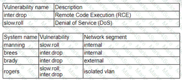 CS0-003 Question 78