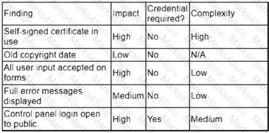 CS0-003 Question 93