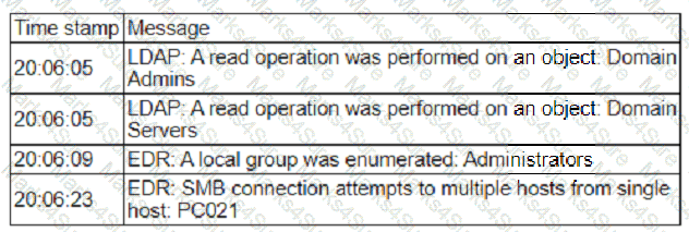 CS0-003 Question 95
