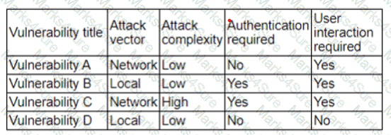 CS0-003 Question 23