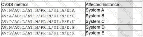CS0-003 Question 19
