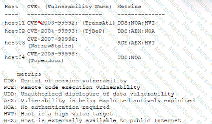 CS0-003 Question 131
