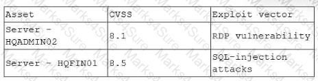 CS0-003 Question 70