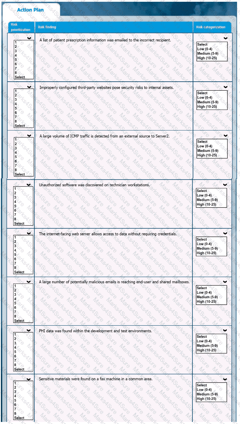 CS0-003 Question 122