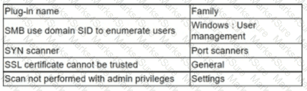 CS0-003 Question 109