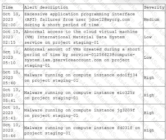 CS0-003 Question 8