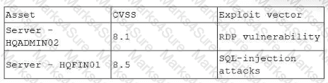 CS0-003 Question 100