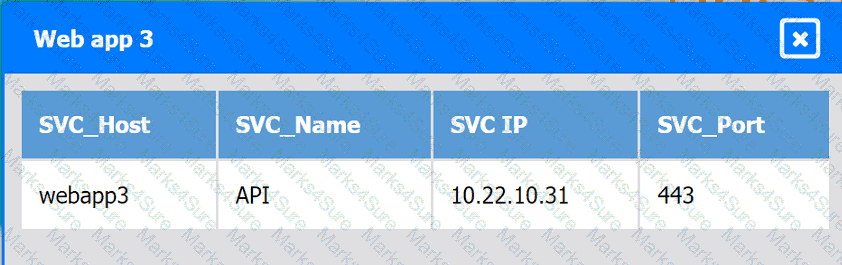 CV0-004 Question 30
