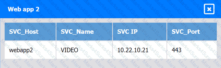 CV0-004 Question 30