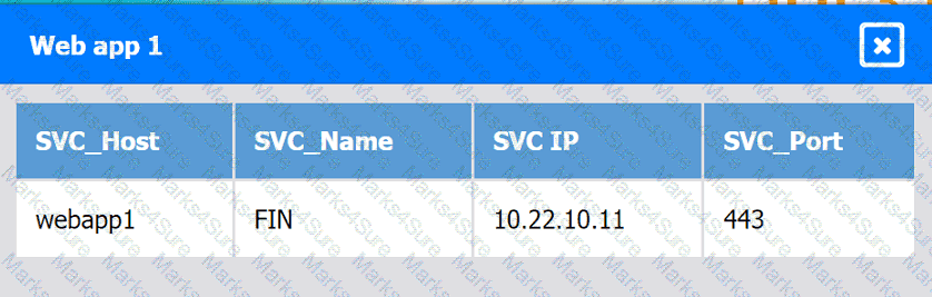 CV0-004 Question 30